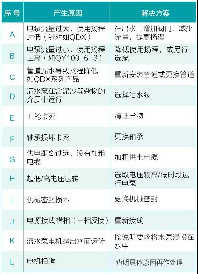 水泵為什么很容易損壞！