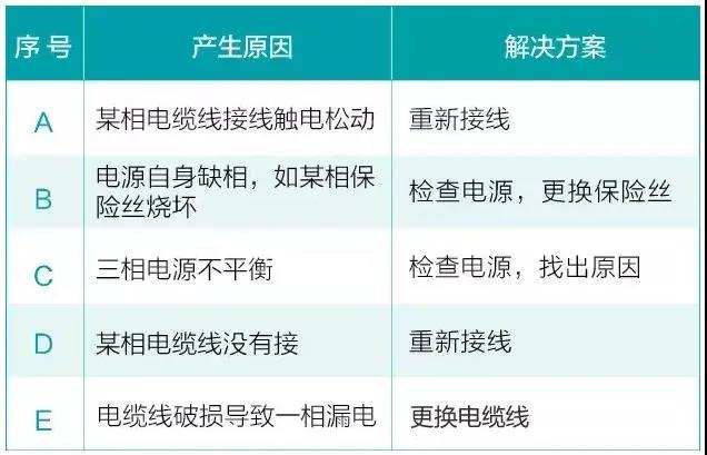 水泵為什么很容易損壞！