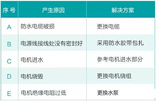 水泵為什么很容易損壞！