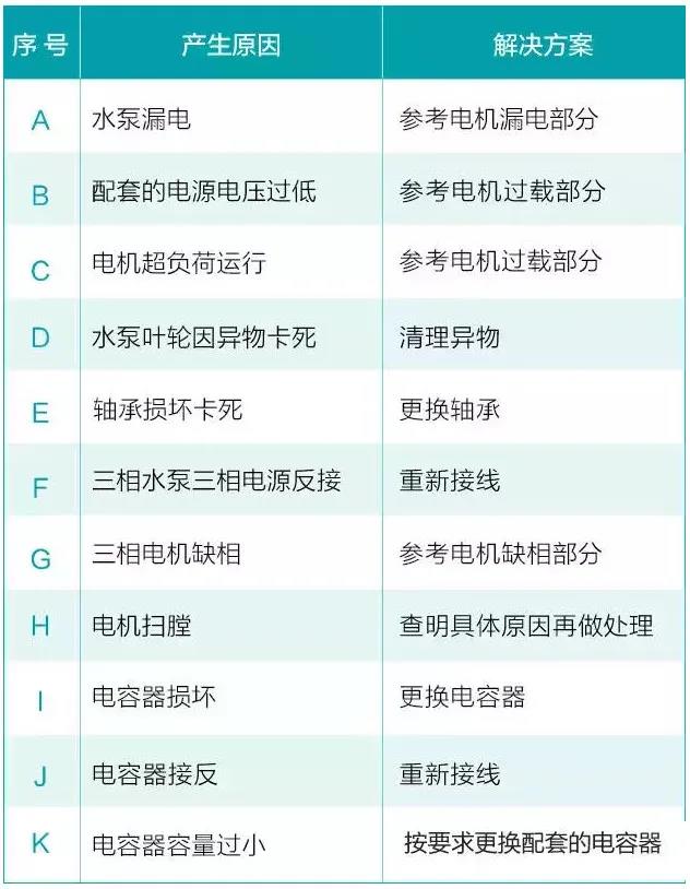 水泵為什么很容易損壞！